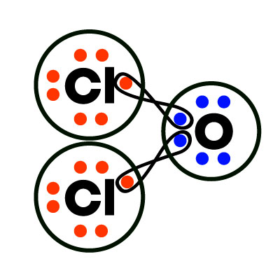 diagrama-covalente-polar