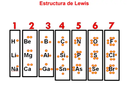 ▷? Ejemplos de Estructura de Lewis ?| Pasos